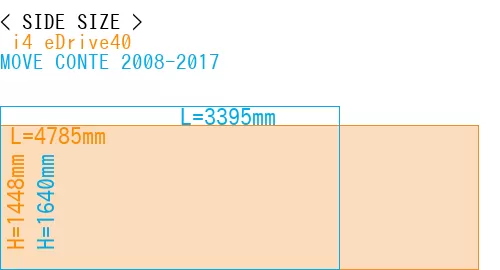 # i4 eDrive40 + MOVE CONTE 2008-2017
